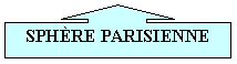 Rectangle avec flche vers le bas: SPHRE PARISIENNE